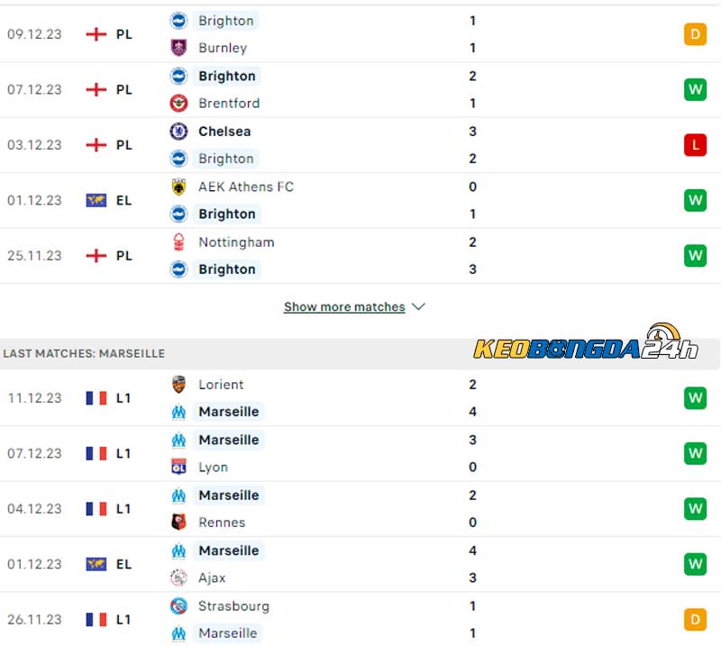 Phong độ thi đấu Brighton vs Marseille