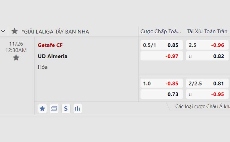 Cách soi kèo tài xỉu cả trận dựa vào Odds