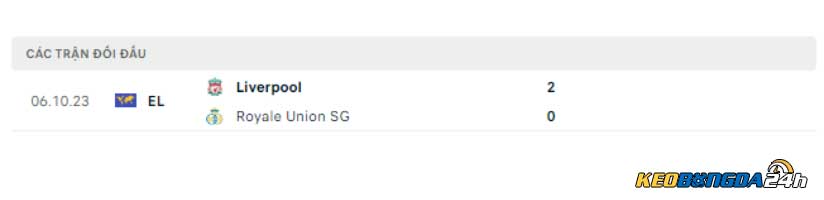 Lịch sử đối đầu Union SG vs Liverpool