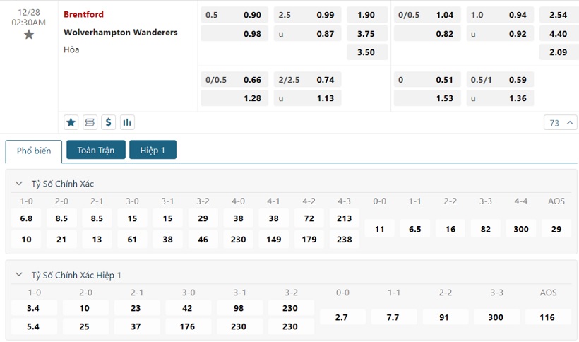 Kèo bóng đá Brentford vs Wolves 2h30 ngày 28/12/2023