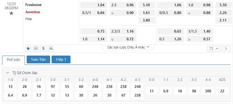 Kèo bóng đá Frosinone vs Juventus 18h30 23/12/2023