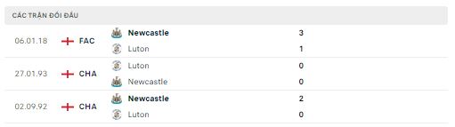 Lịch sử đối đầu Luton Town vs Newcastle