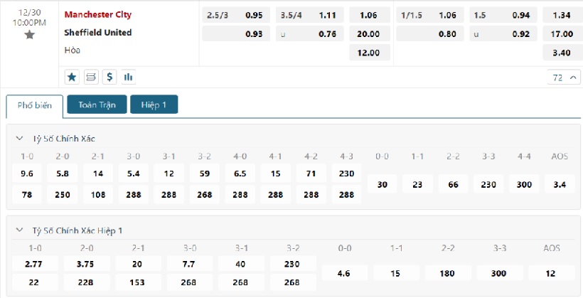 Kèo bóng đá Man City vs Sheffield 22h00 30/12/2023