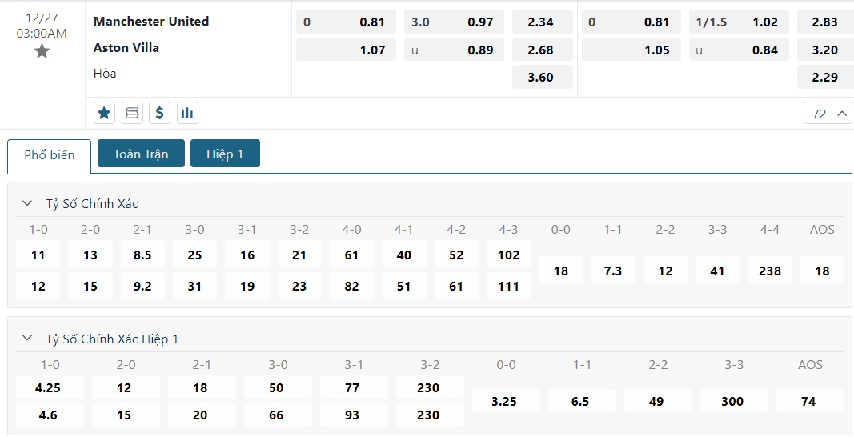 Kèo bóng đá Man Utd vs Aston Villa 3h00 27/12/2023
