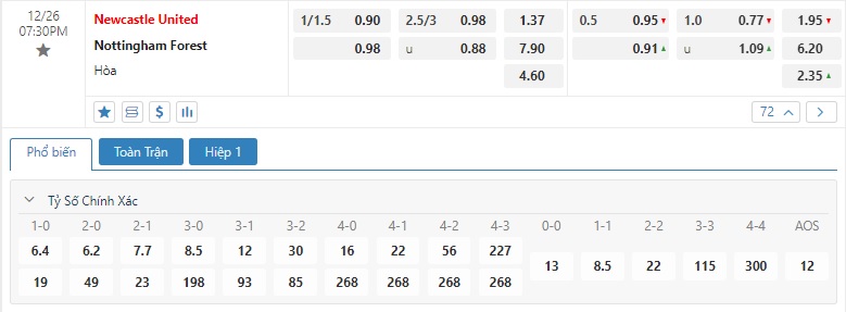 Kèo bóng đá Newcastle vs Nottingham 19h30 26/12/2023