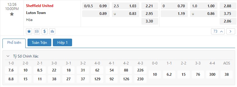Tỷ lệ bóng đá Sheffield vs Luton Town 22h00 26/12/2023