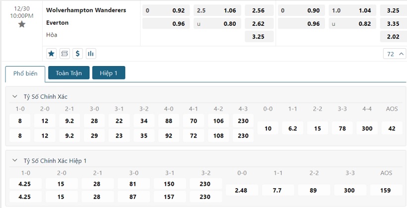 Kèo bóng đá Wolves vs Everton 22h00 30/12/2023