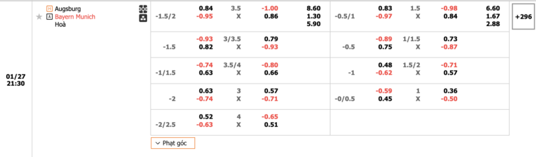 Kèo bóng đá FC Augsburg vs Bayern München 21h30 27/1/2024