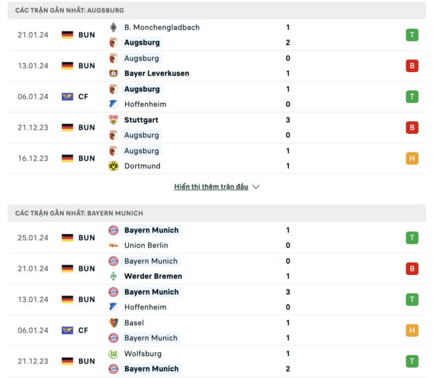 Phong độ thi đấu FC Augsburg vs Bayern München
