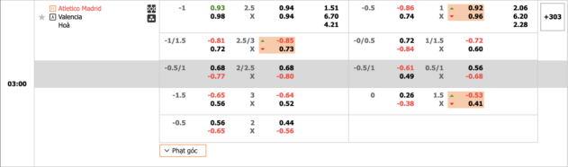 Kèo bóng đá Atletico Madrid vs Valencia 3h00 29/1/2024
