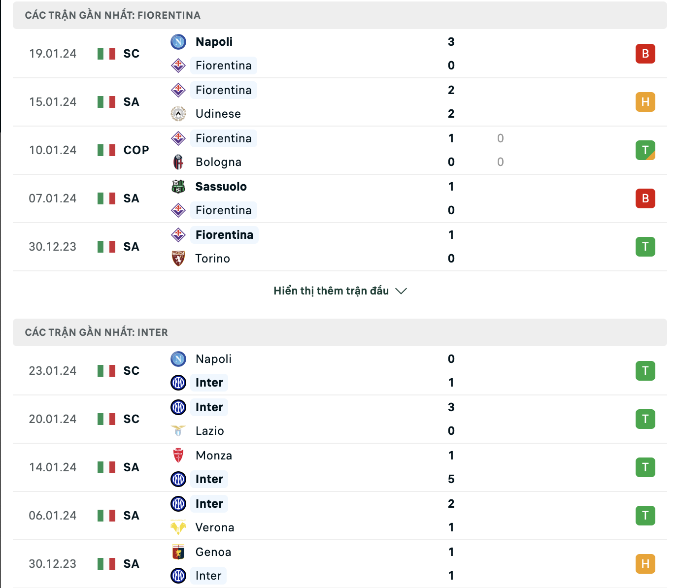 Phong độ thi đấu Fiorentina vs Inter Milan