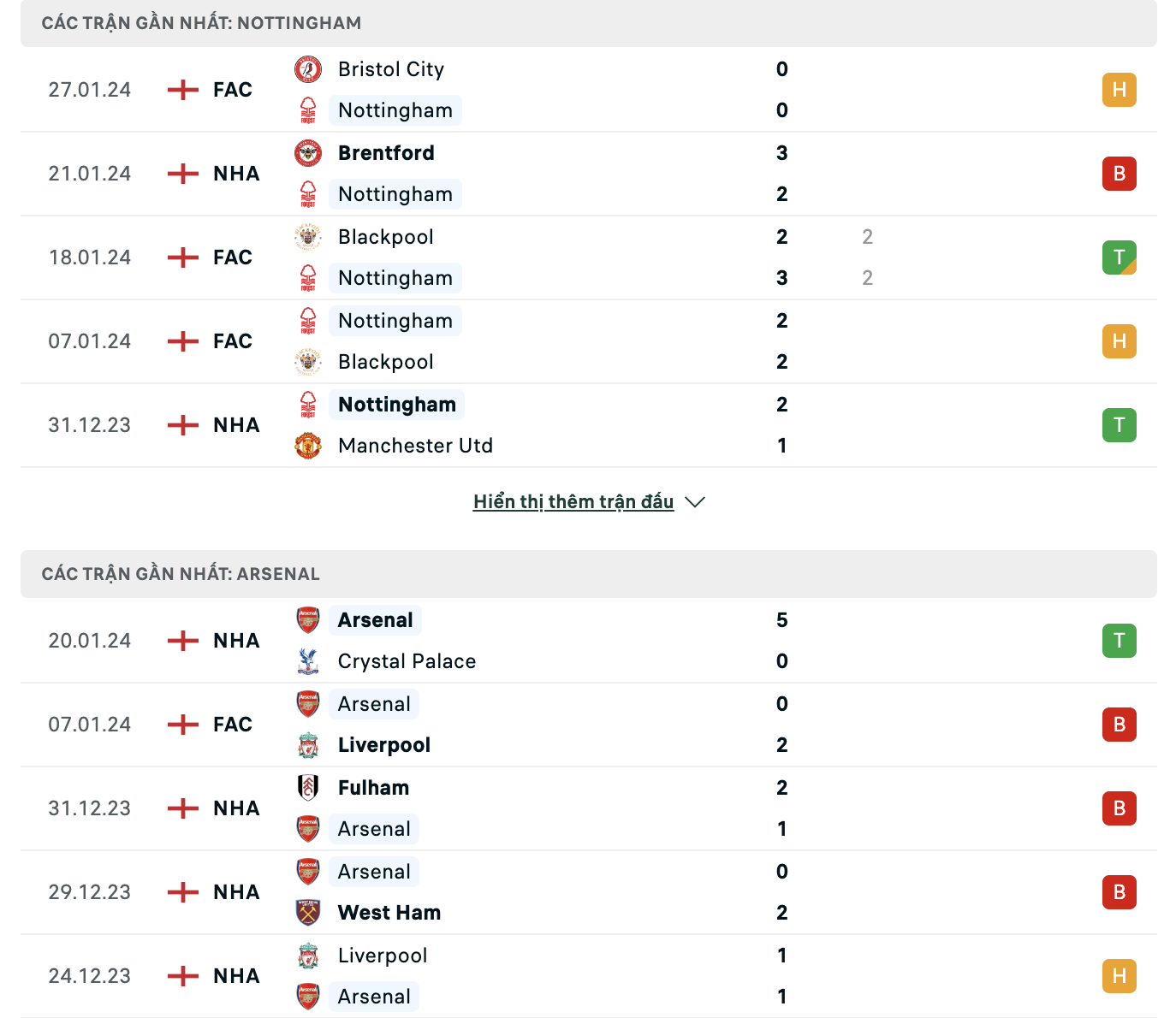 Phong độ thi đấu Nottingham Forest vs Arsenal