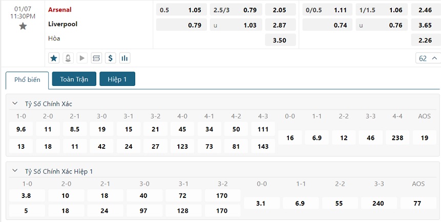 Kèo bóng đá Arsenal vs Liverpool 23h30 7/1/2024