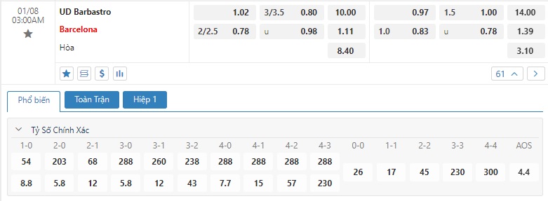 Kèo bóng đá Barbastro vs Barca 3h00 8/1/2024