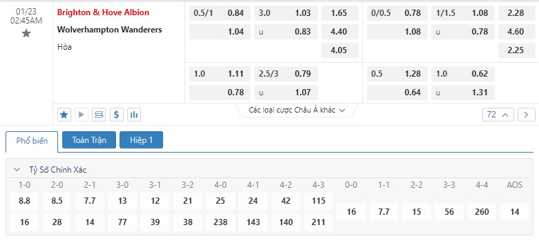 Kèo bóng đá Brighton vs Wolves 2h45 23/1/2024