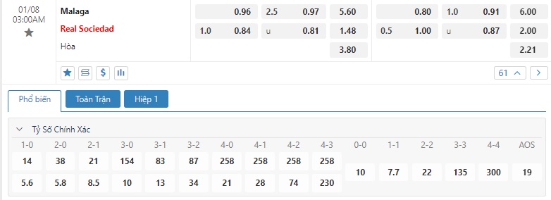 Kèo bóng đá Malaga vs Real Sociedad 3h00 8/1/2024