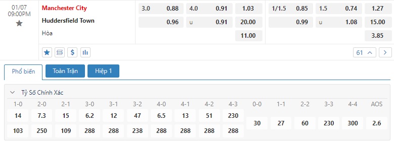 Kèo bóng đá Man City vs Huddersfield 21h00 7/1/2024