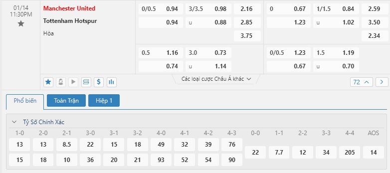 Kèo bóng đá MU vs Tottenham 23h30 14/1/2024