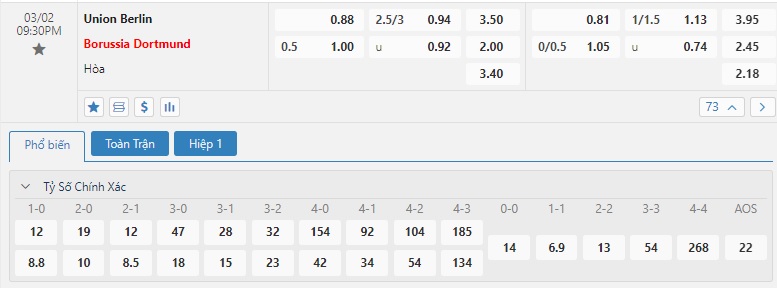 Bảng kèo Union Berlin vs Dortmund 21h30 2/3/2024