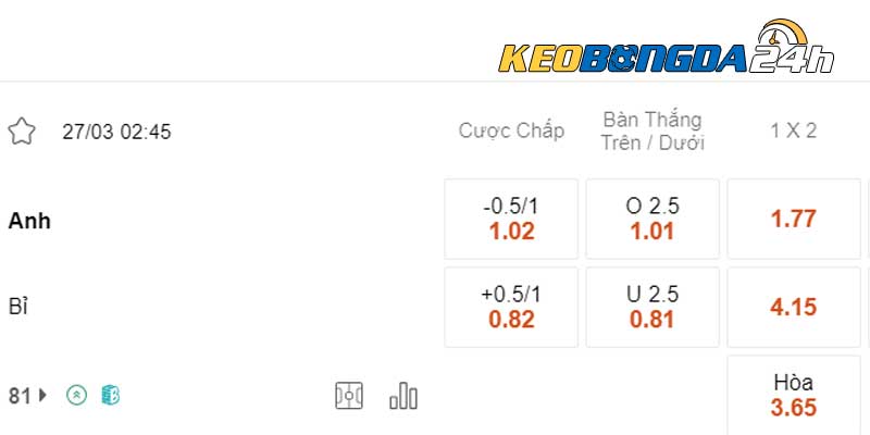 Soi kèo châu Á Anh vs Bỉ 02h45 ngày 27/03/2024