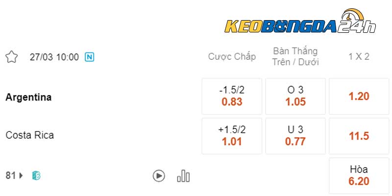 Soi kèo châu Á Argentina vs Costa Rica 09h50 ngày 27/03/2024