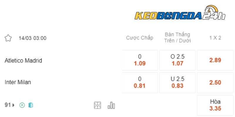 Soi kèo châu Á Atl Madrid vs Inter 03h00 14/03/2024