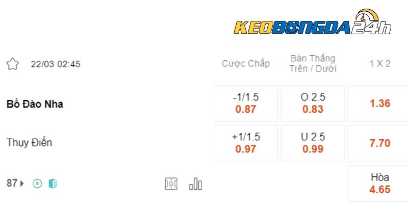 Soi kèo châu Á Bồ Đào Nha vs Thụy Điển 02h45 ngày 22/03/2024