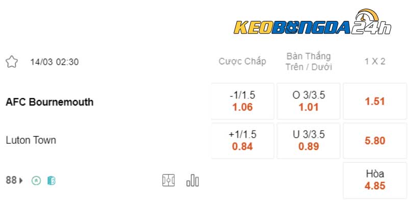 Soi kèo châu Á Bournemouth vs Luton Town 02h30 14/03/2024