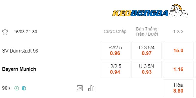 Soi kèo châu Á Darmstadt vs Bayern Munich 21h30 ngày 16/03/2024