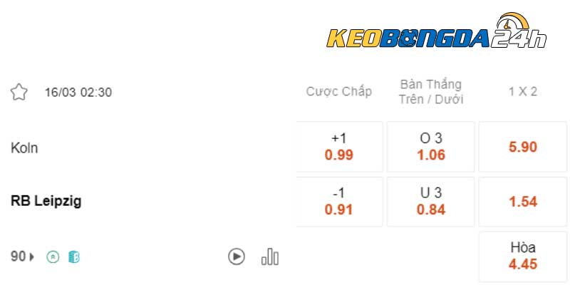 Soi kèo châu Á Koln vs RB Leipzig 02h30 ngày 16/03/2024