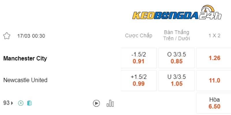Soi kèo châu Á Man City vs Newcastle 00h30 ngày 17/03/2024