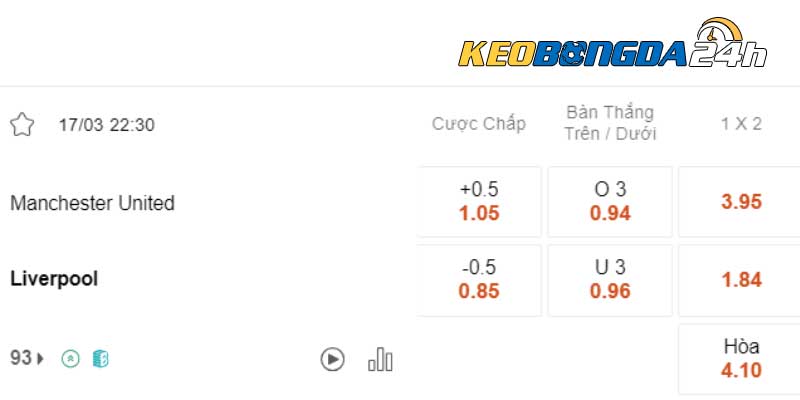 Soi kèo châu Á Man United vs Liverpool 22h30 ngày 17/03/2024