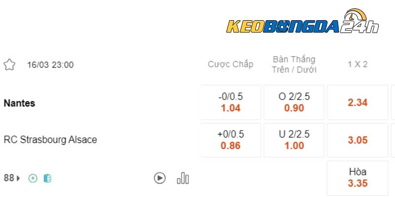 Soi kèo châu Á Nantes vs Strasbourg 23h00 ngày 16/03/2024