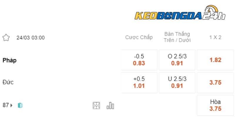 Soi kèo châu Á Pháp vs Đức 03h00 ngày 24/03/2024