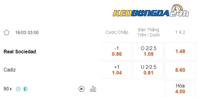 Soi kèo châu Á Real Sociedad vs Cadiz 03h00 16/03/2024