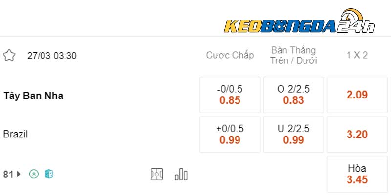 Soi kèo châu Á Tây Ban Nha vs Brazil 03h00 ngày 27/03/2024