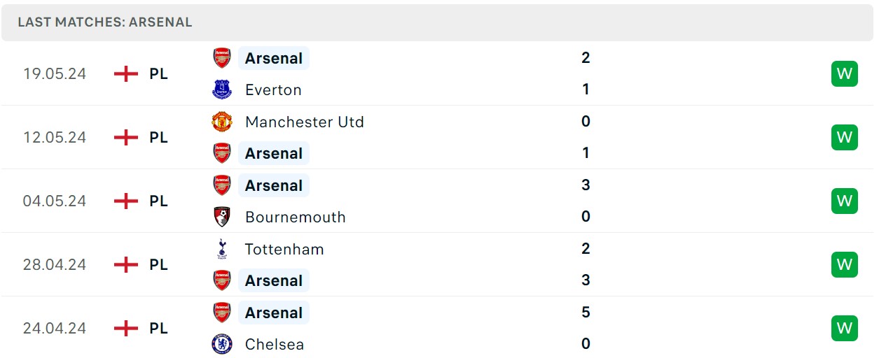 Soi kèo Arsenal vs Bournemouth