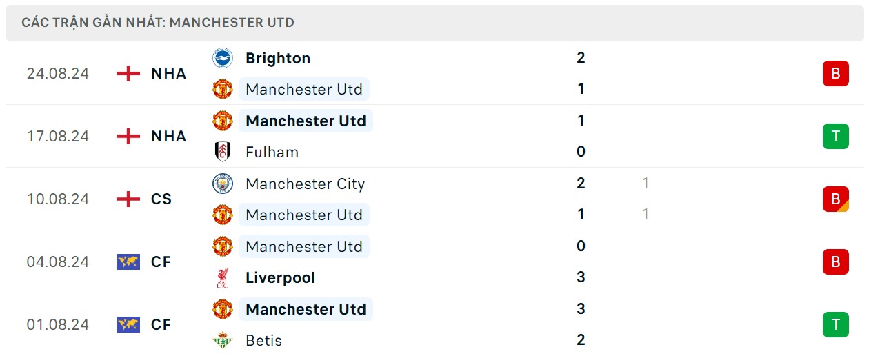 Soi kèo MU vs Liverpool