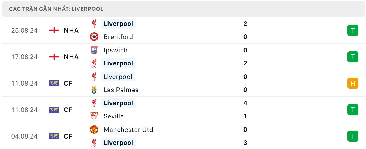 Soi kèo MU vs Liverpool