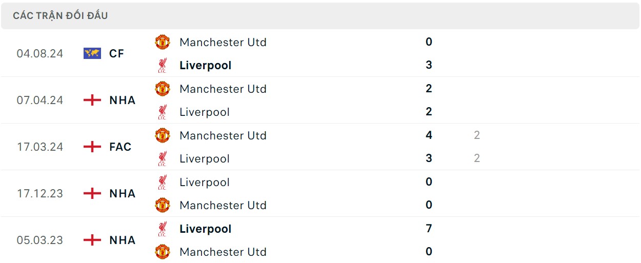 Soi kèo MU vs Liverpool