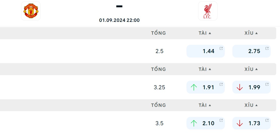 Soi kèo MU vs Liverpool