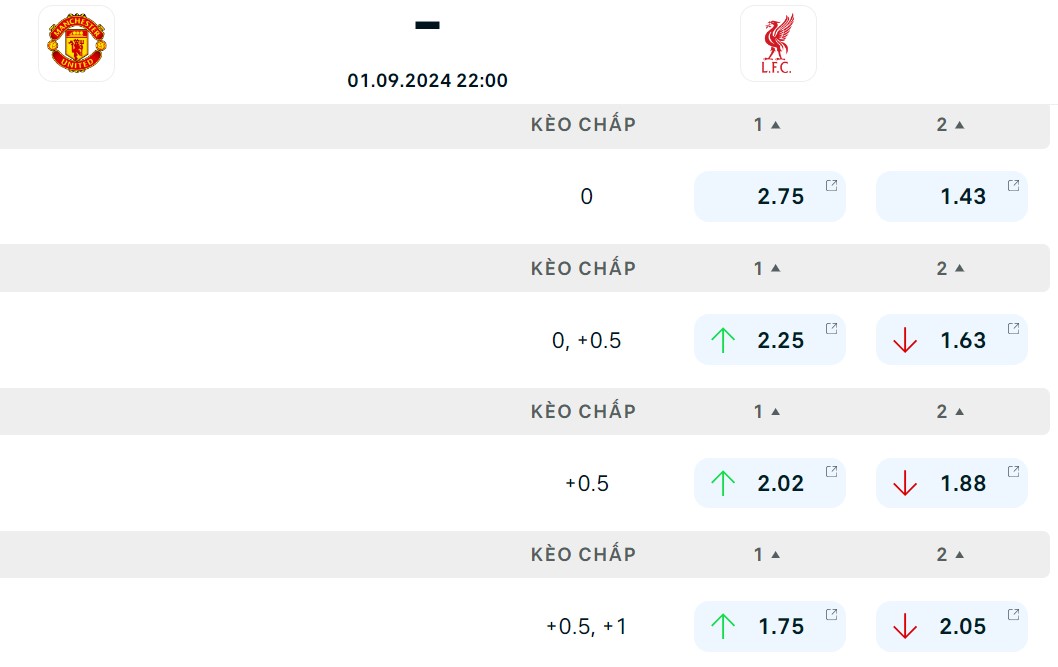 Soi kèo MU vs Liverpool