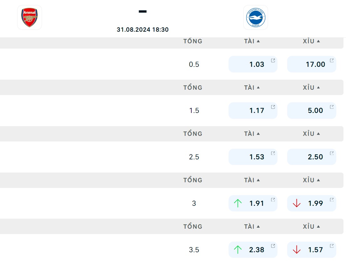 Soi kèo Arsenal vs Brighton
