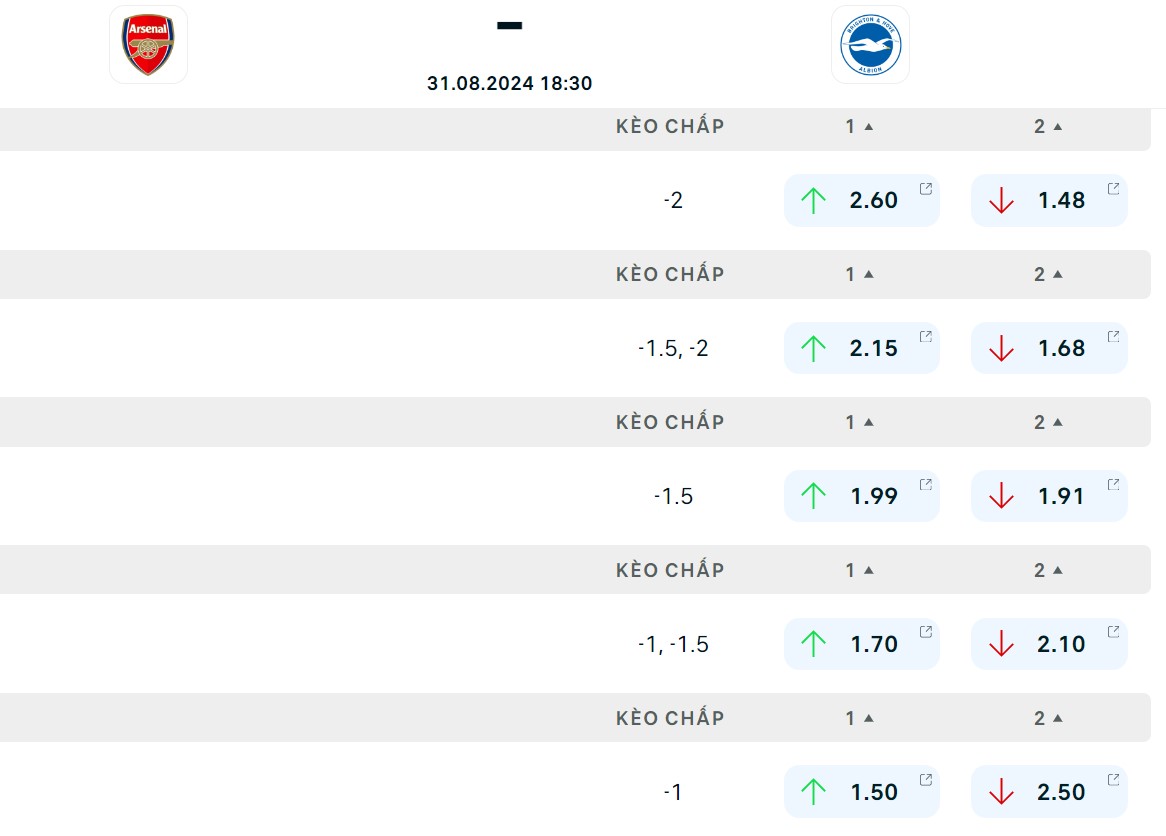 Soi kèo Arsenal vs Brighton