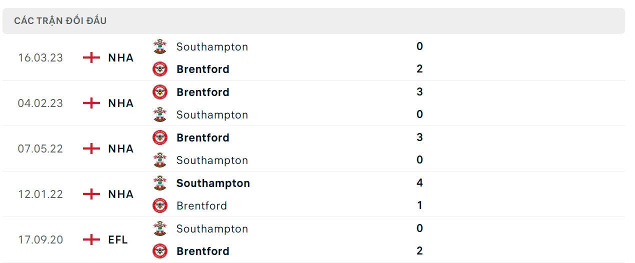 Soi kèo Brentford vs Southampton