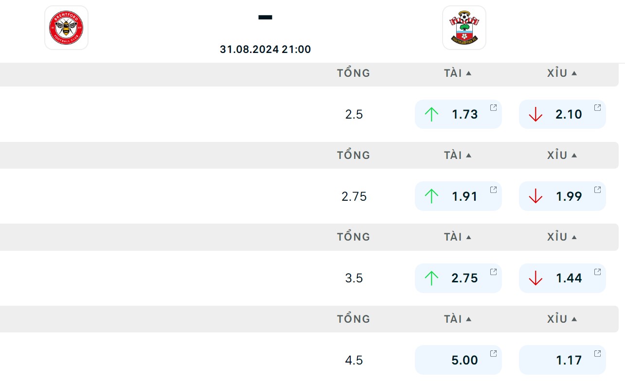 Soi kèo Brentford vs Southampton