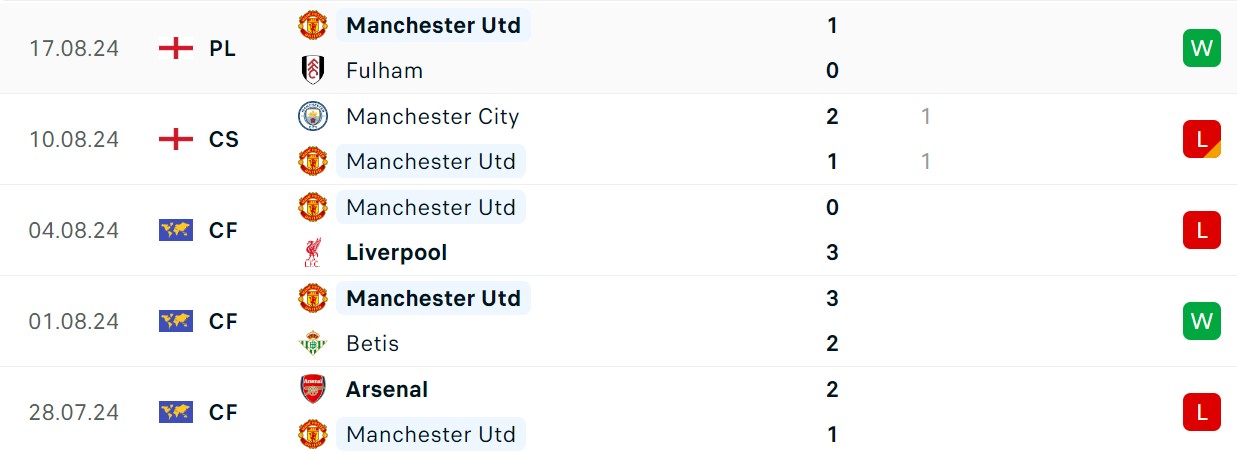 Soi kèo Brighton vs Man Utd