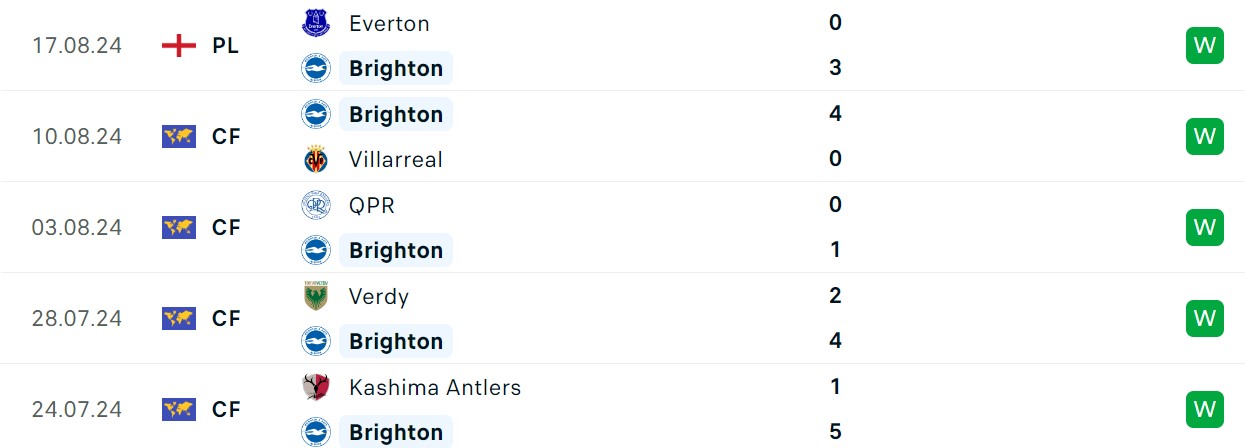 Soi kèo Brighton vs Man Utd