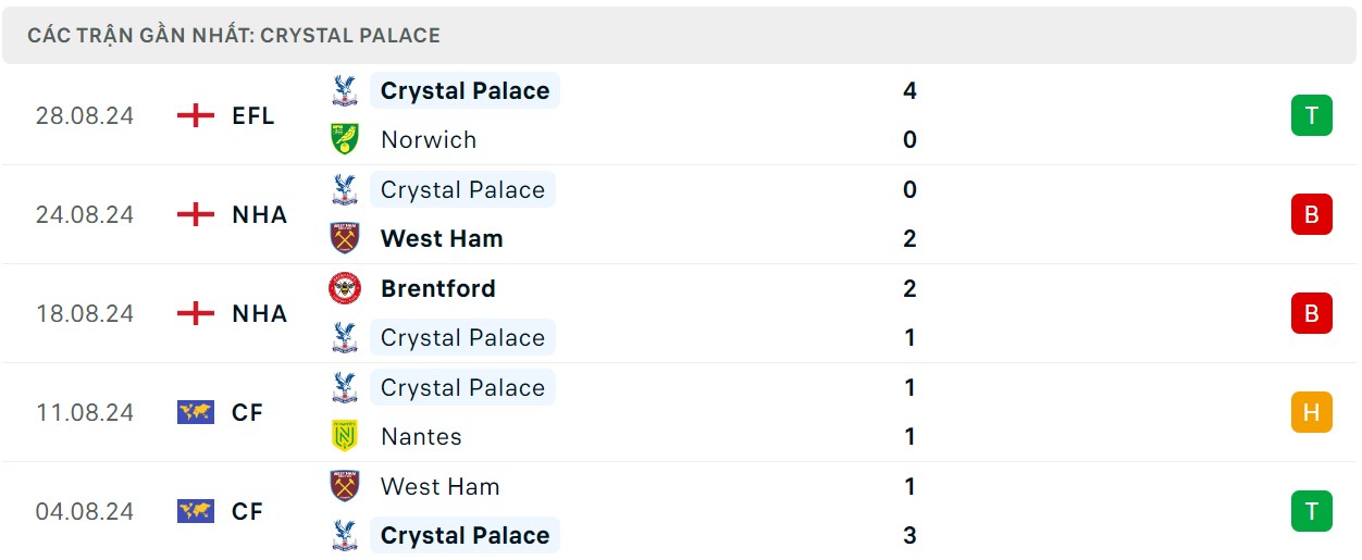 Soi kèo Chelsea vs Crystal Palace