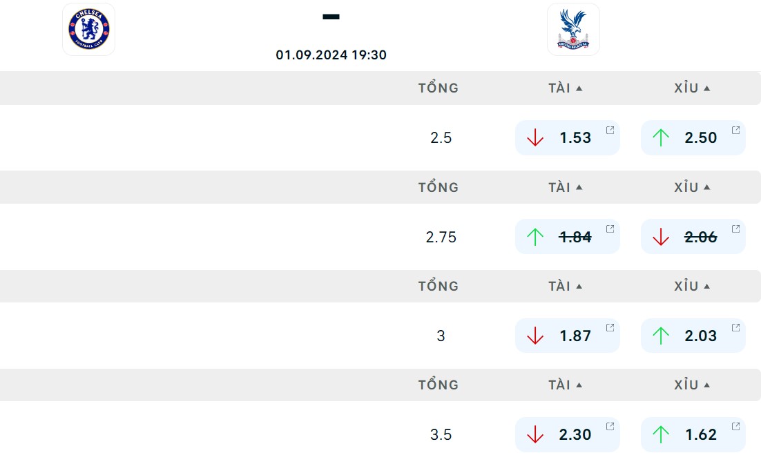 Soi kèo Chelsea vs Crystal Palace
